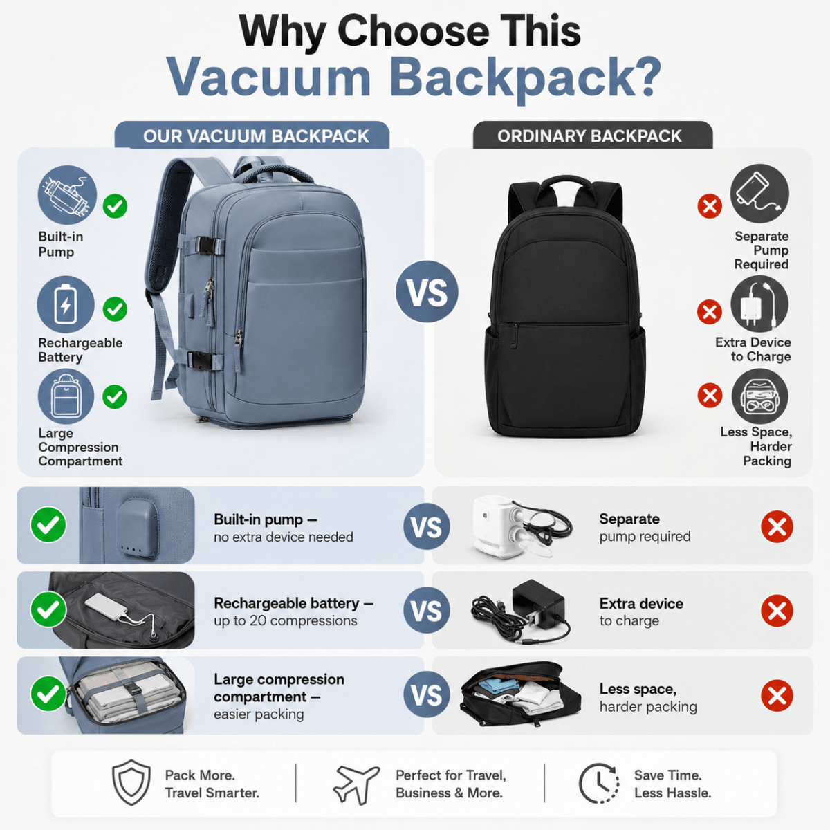Airx® One - Touch Automatic Vacuum Backpack 40L Large Capacity - Airx® OFFICIAL