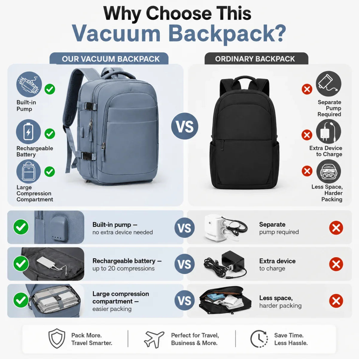 Airx® One - Touch Automatic Vacuum Backpack 40L Large Capacity - Airx® OFFICIAL